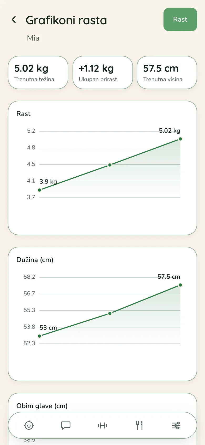 Bebauno — growth charts