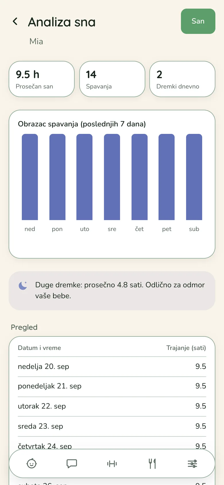 Bebauno — sleep analysis